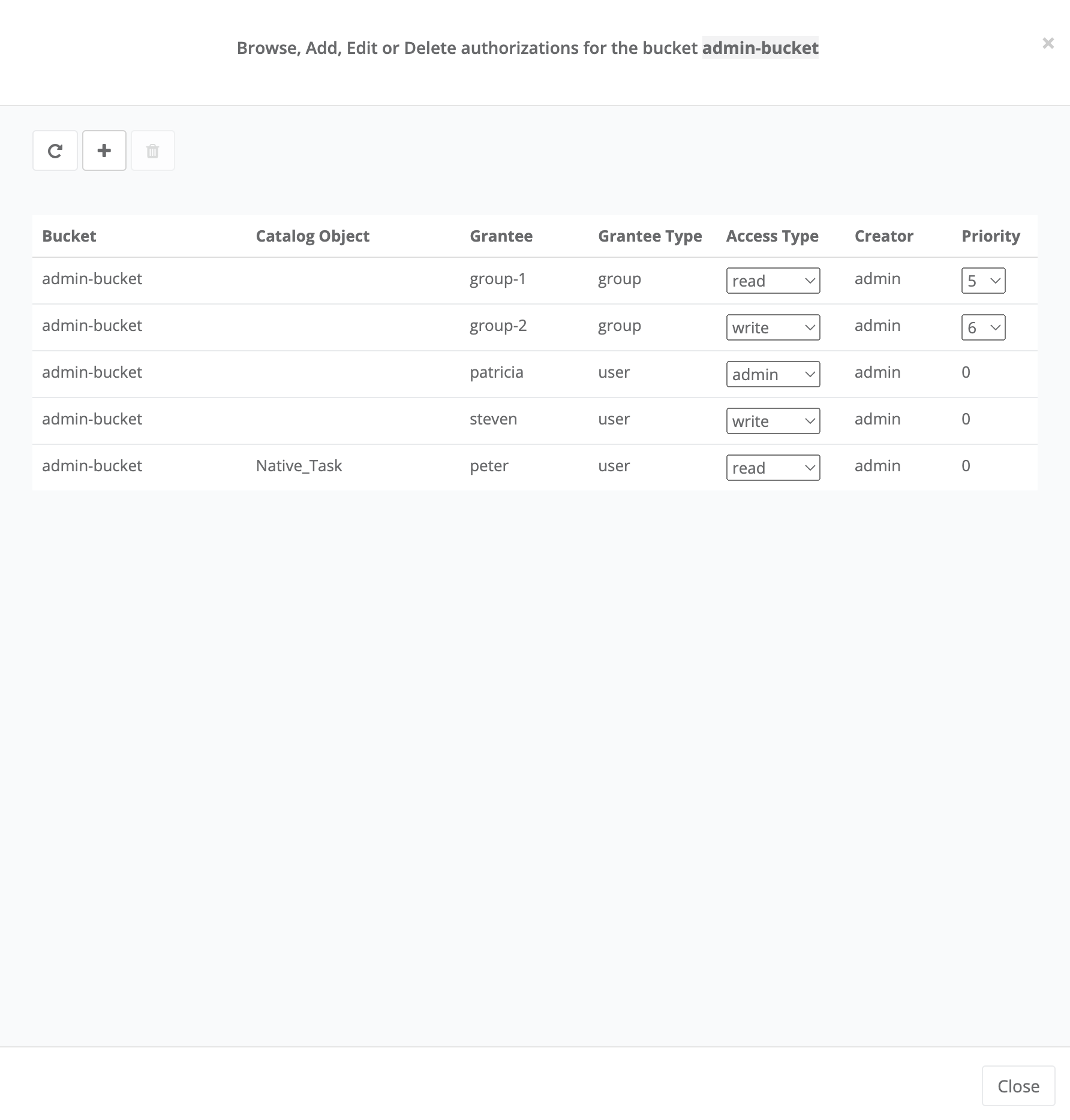 AuthorizationView