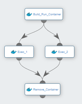 DockerFile Reuse Container