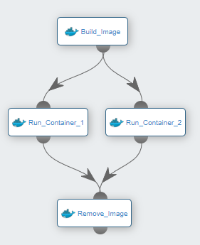 DockerFile Reuse Image