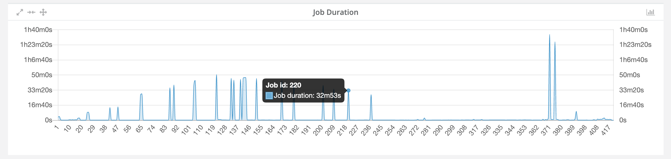 JA duration