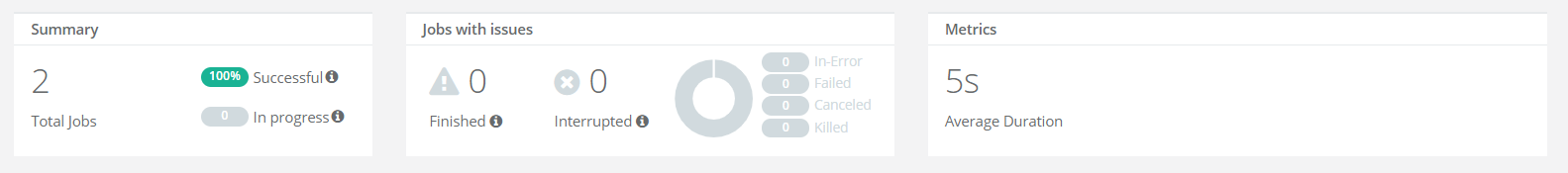 JA metrics