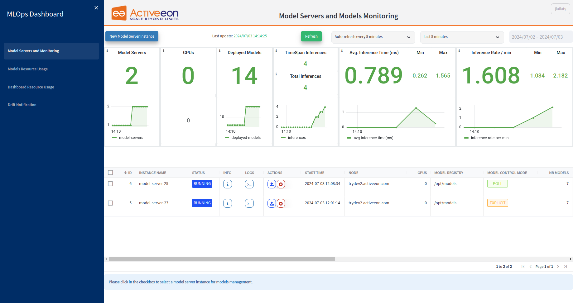 MLOps dashboard model servers