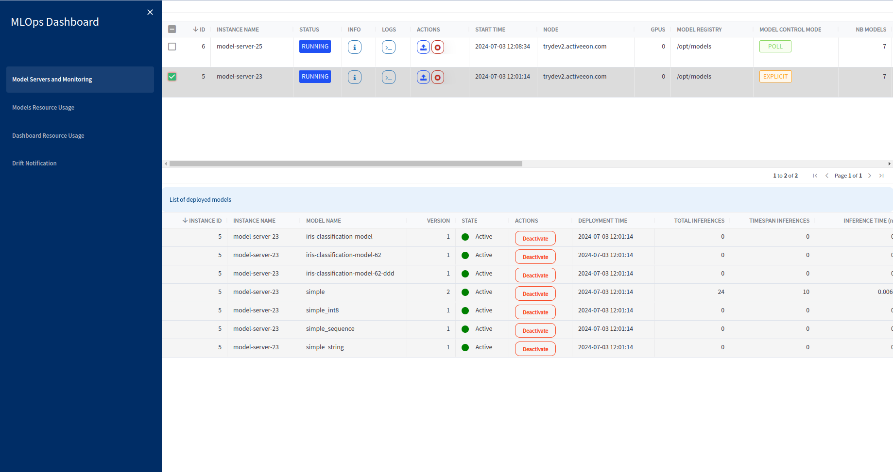 MLOps dashboard models