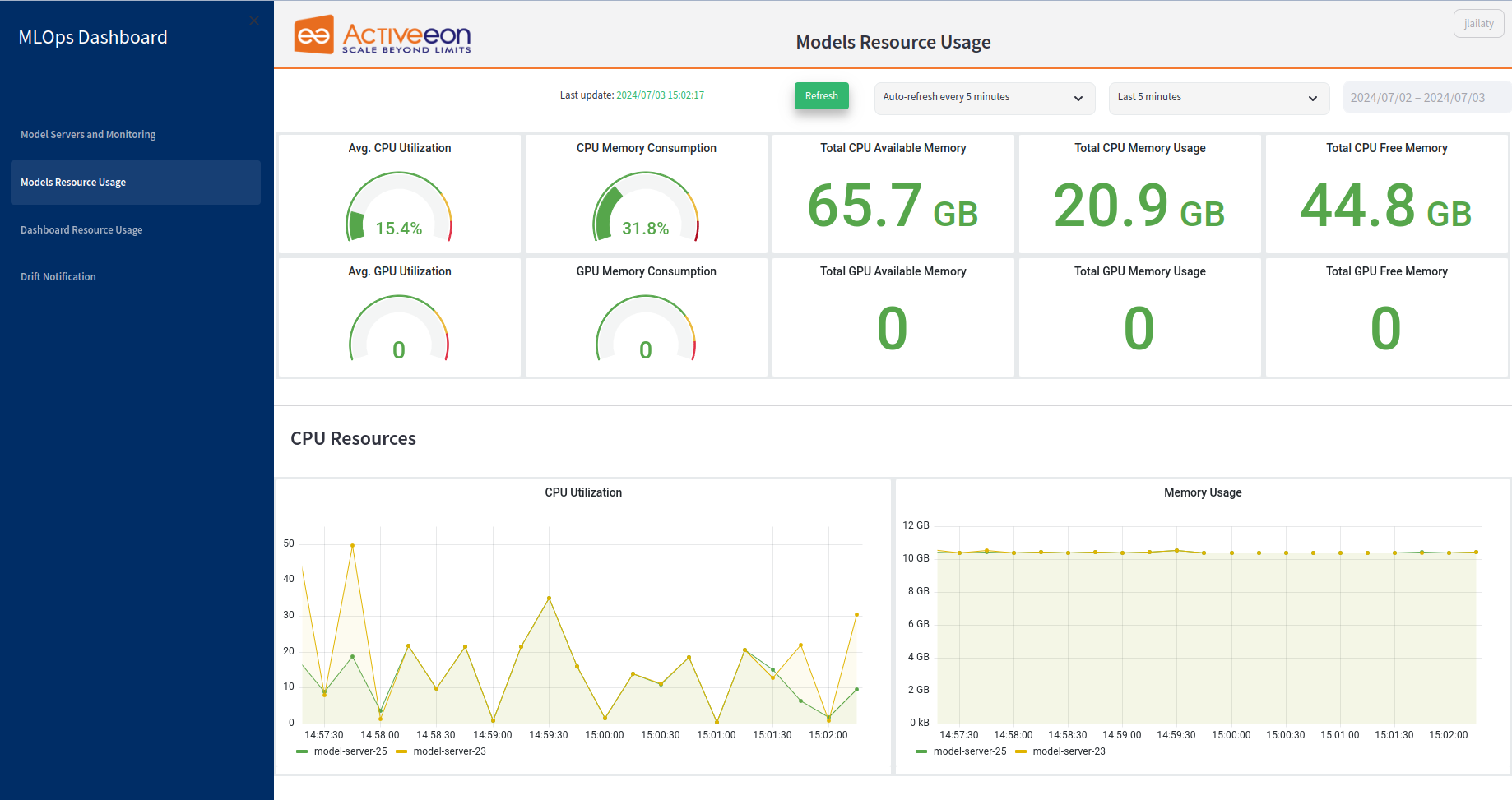 MLOps dashboard tab2