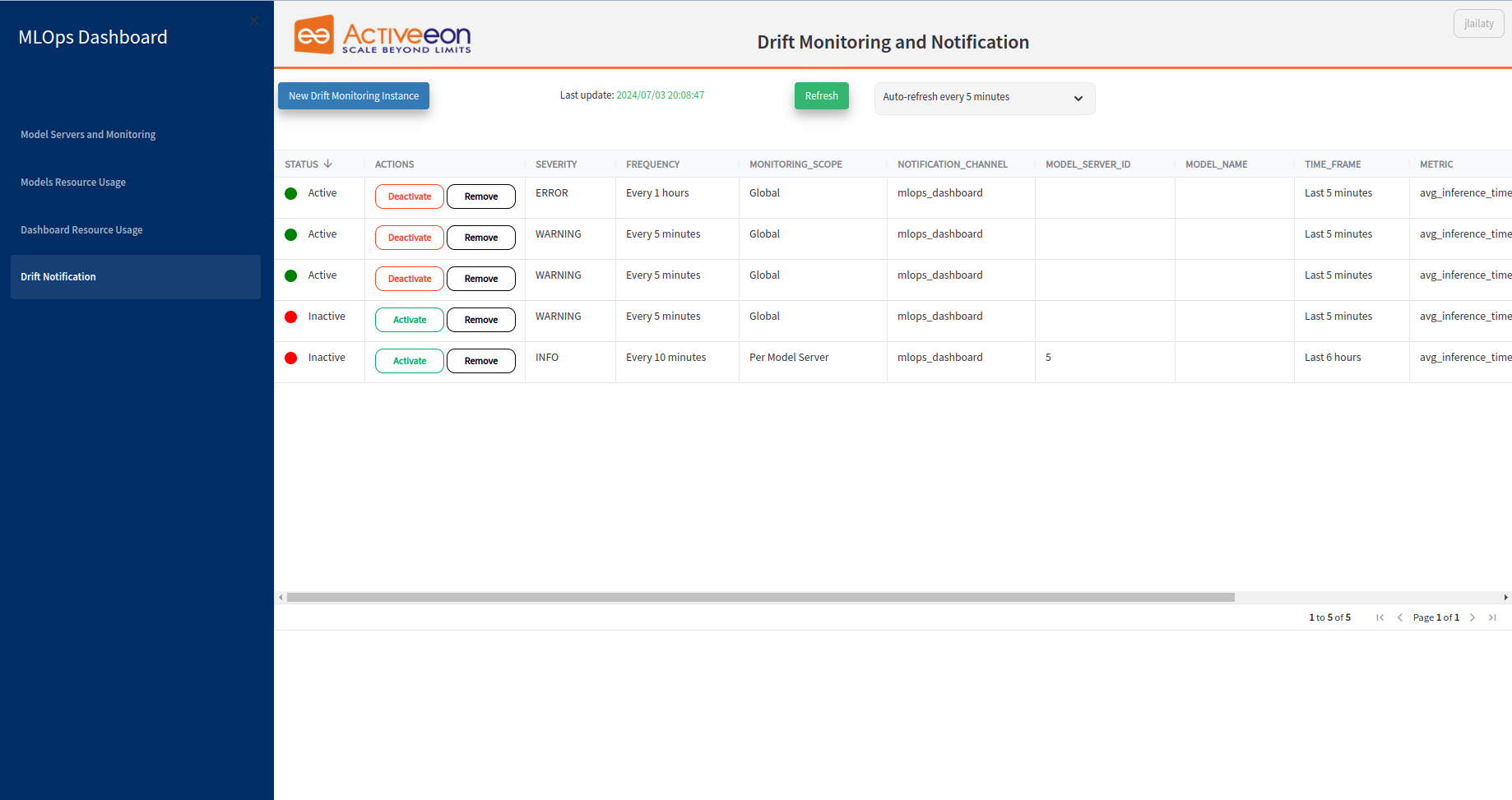 MLOps dashboard tab4