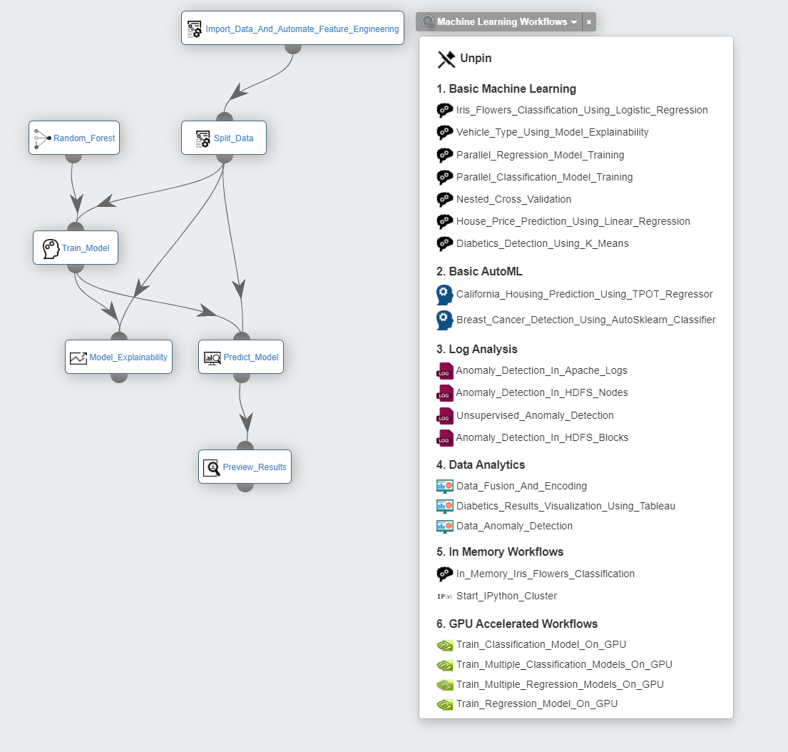 Vehicle Type Using Model Explainability