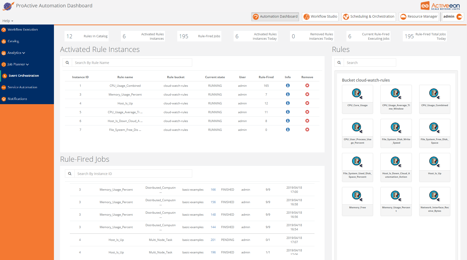 automation dashboard cloud watch