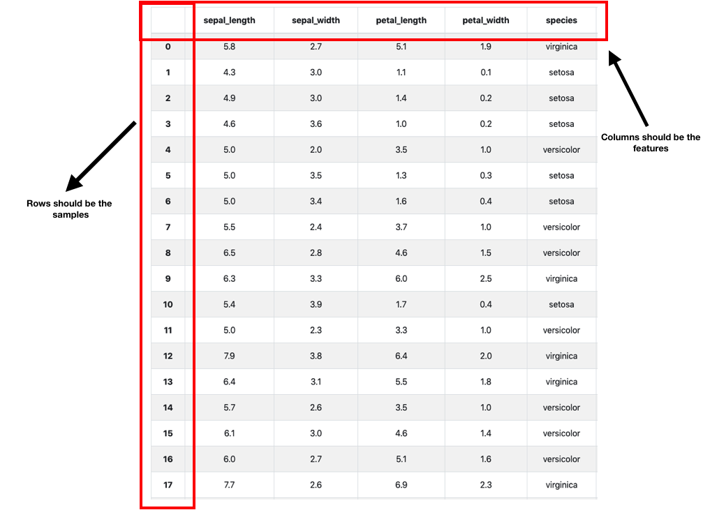 csv file organisation